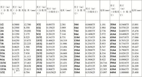 3尺5是多少cm|英尺 到 厘米 转换器